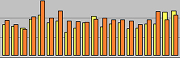 statistieken